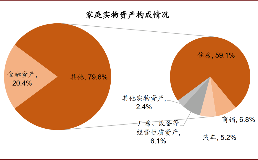 包含中国城乡居民家庭金融资产的词条