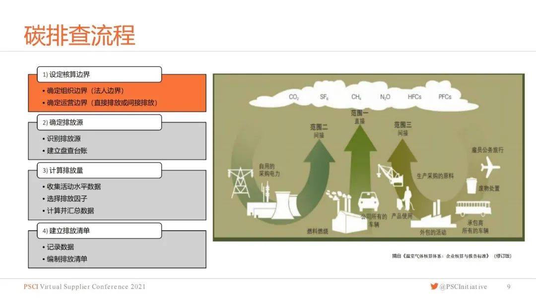 财务部门对碳中和措施-普通人怎么做碳中和生意