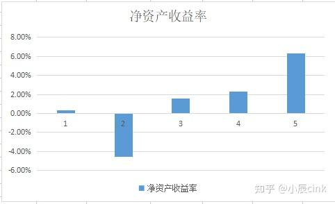 财务部门对碳中和措施-普通人怎么做碳中和生意