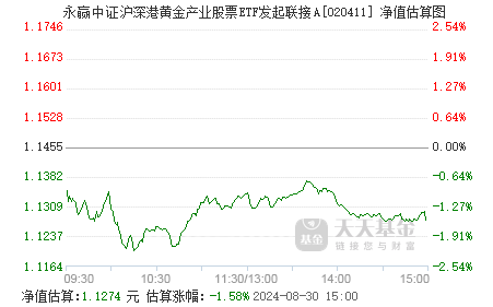 民生银行贵金属交易价差-为什么银行停止贵金属交易