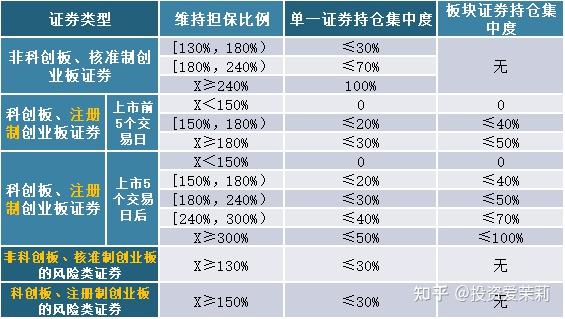 融资标的和融券标的一样吗-融资标的和融券标的一样吗为什么