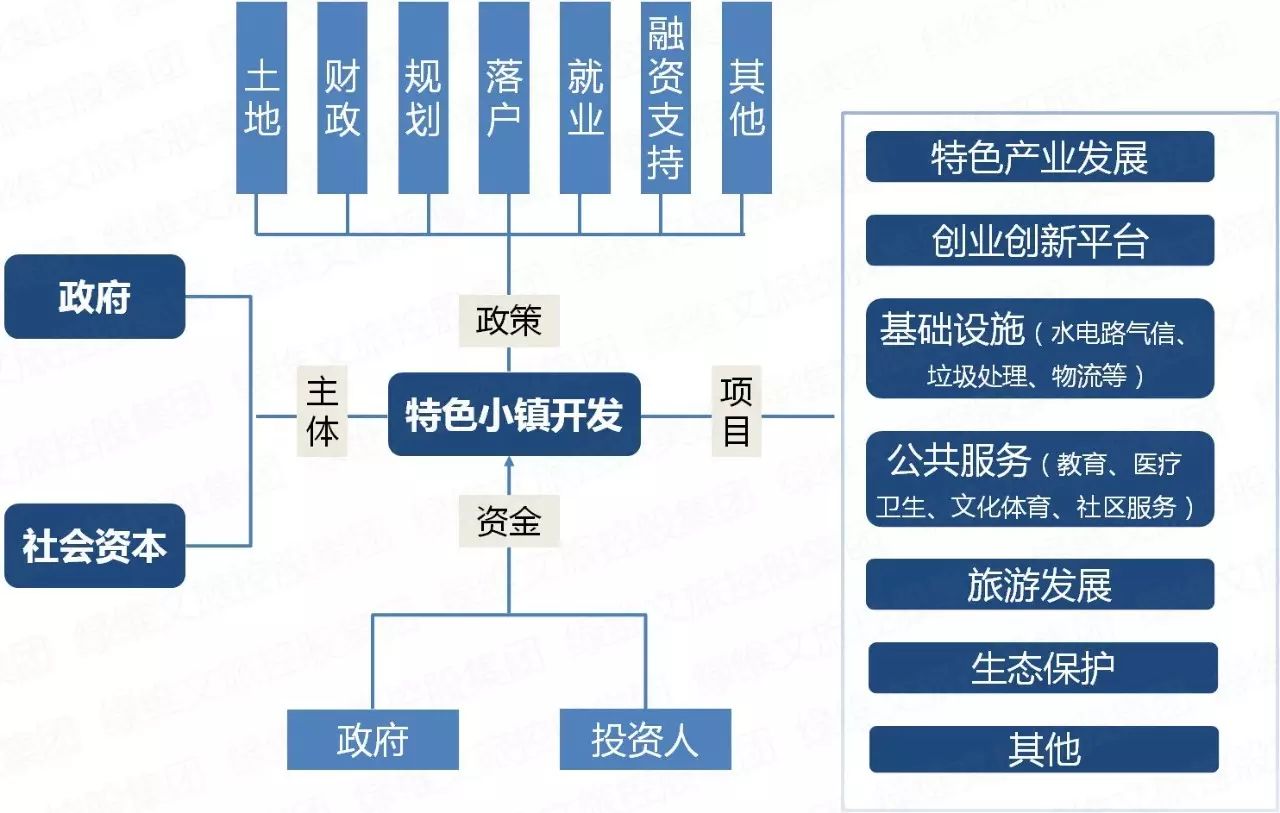 小企业需要哪些融资环境-企业融资的渠道有哪些