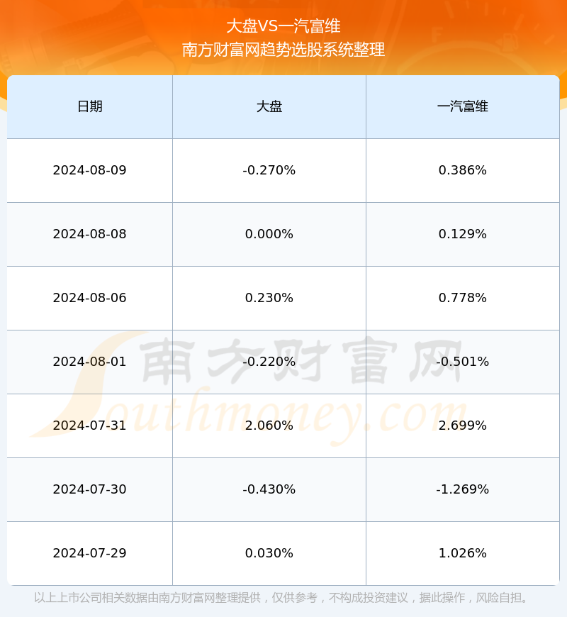 3d最小值一汽尾走势-3d最小号走势图图感觉