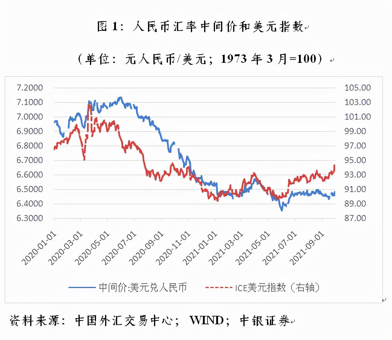 美元对人民币汇率走势预测-未来美元对人民币汇率走势预测