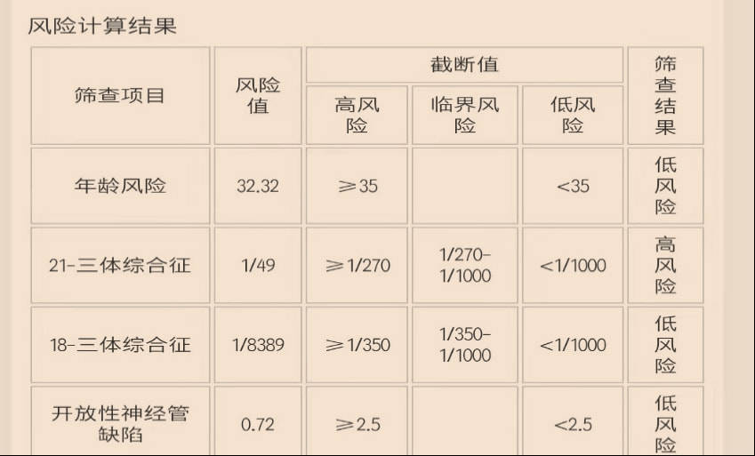 唐筛是高风险和低风险之间-唐筛是高风险和低风险之间是什么