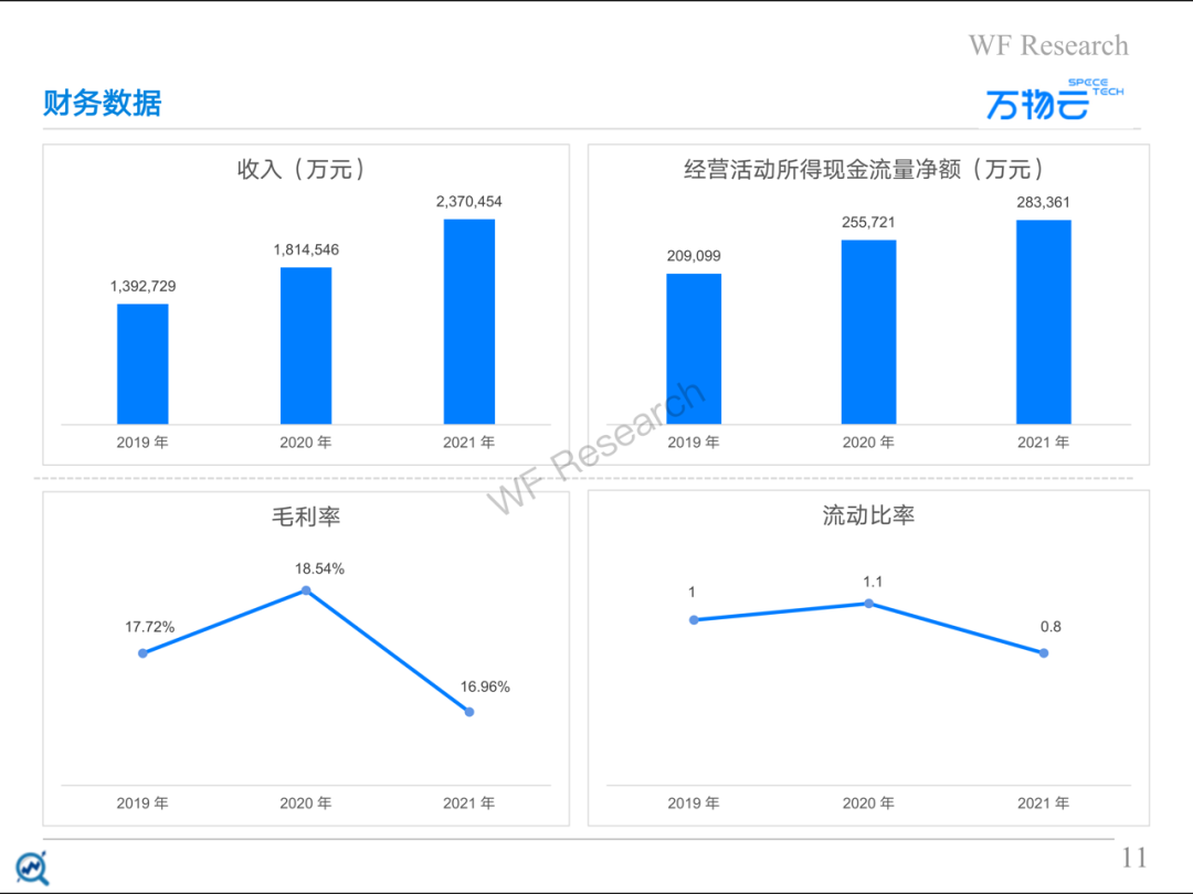 万物云财务岗位的了解-万物云财报