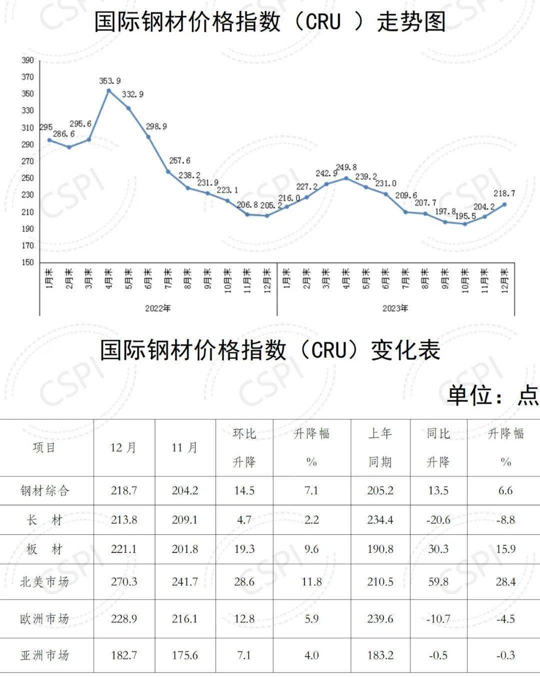 2012钢材价格走势图-钢材价格走势图最新