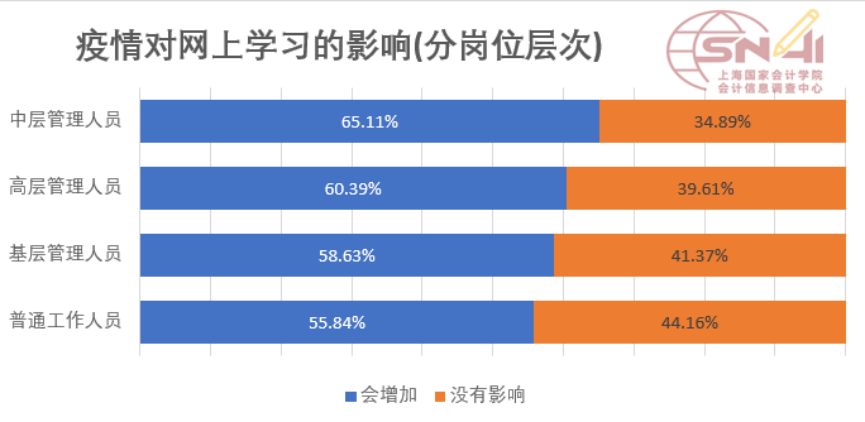 疫情下财务如何优化工作-疫情防控下如何做好财务工作