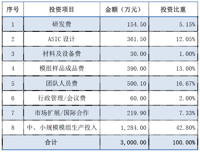 计划书怎么写才能融资-计划书怎么写才能融资成功