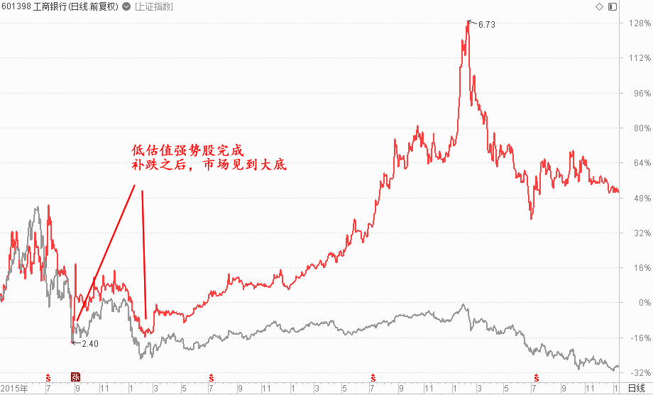 2022中国a股历年走势图-2022中国a股历年走势图表