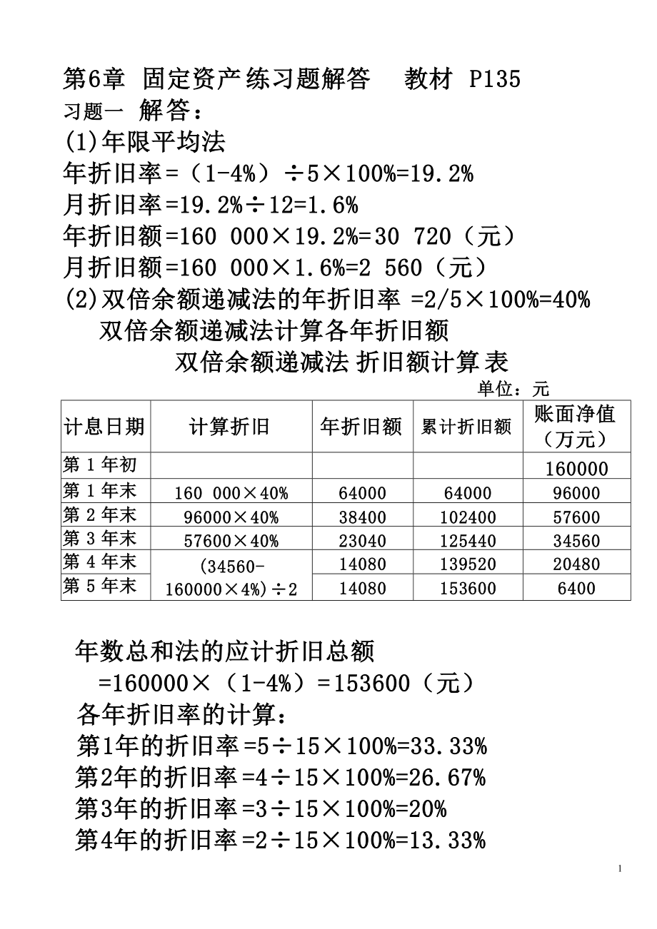 金融资产的选择题常考-会计金融资产常考选择题