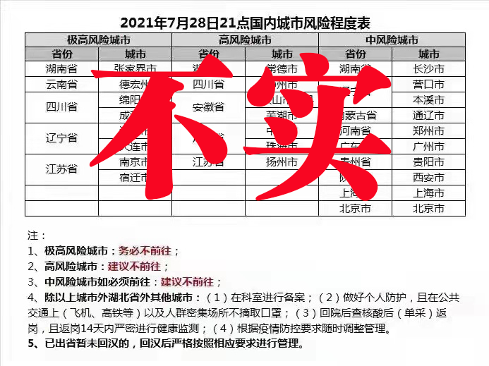 有几人感染属于中高风险地区-几个人确诊成为中风险地区