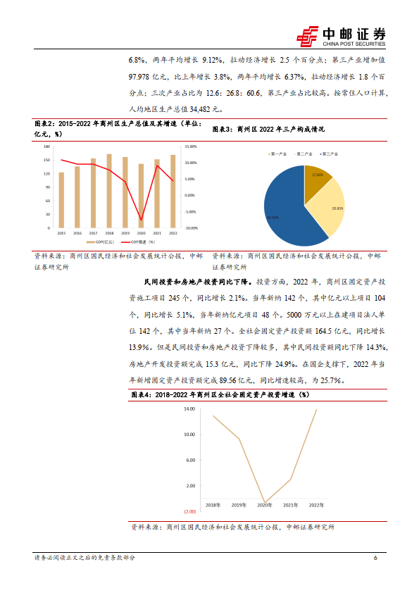 商洛房价2021均价房价走势的简单介绍