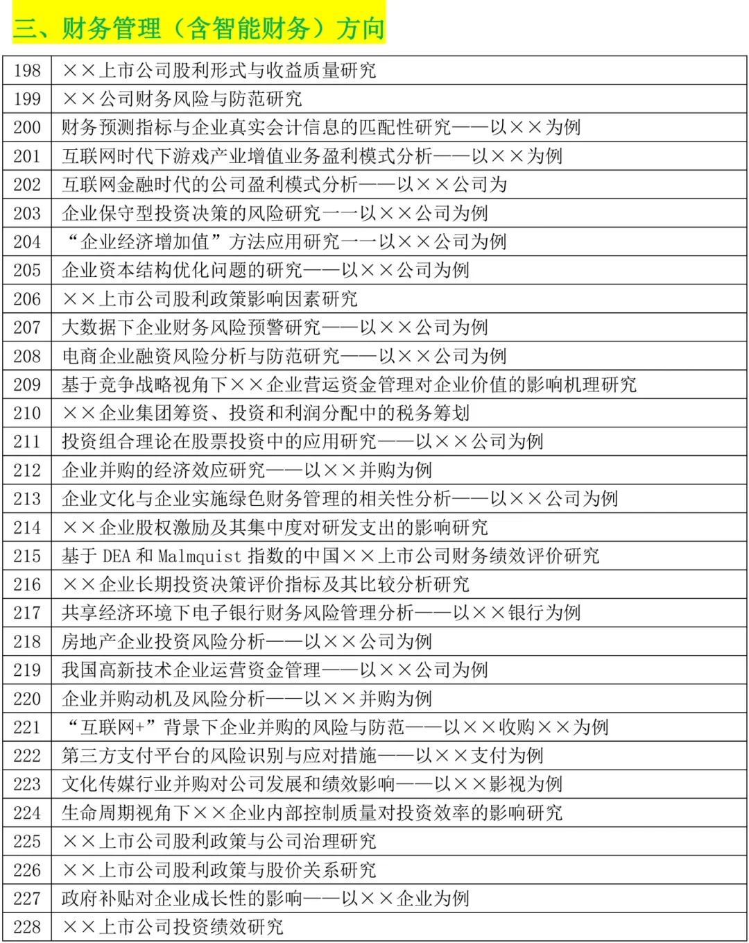 财务管理近3年论文题目-2021年财务管理专业论文选题