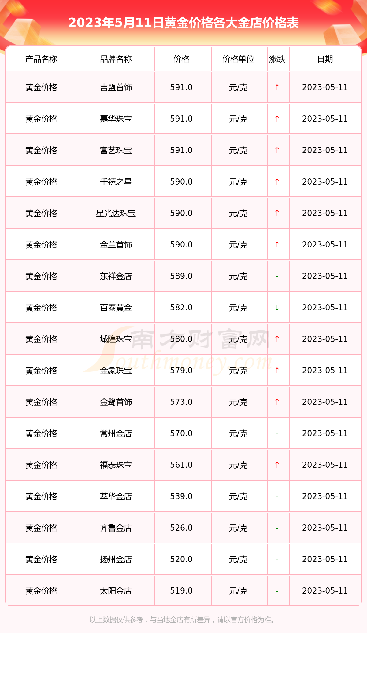 什么软件可以看黄金每日金价-什么软件可以看黄金的实时价格