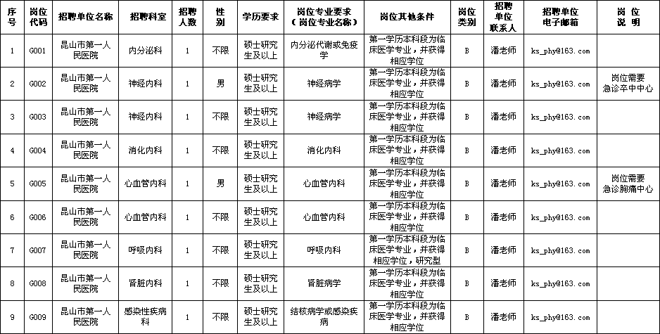 昆山卫生计生系统-昆山卫生计生系统招聘