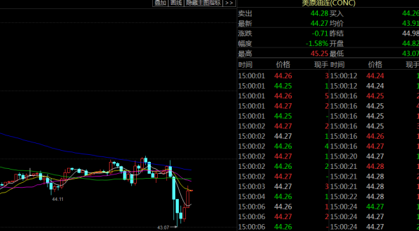 宁夏银汇贵金属交易关闭了的简单介绍