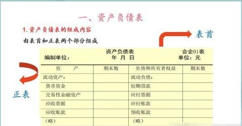 合并财务报表投资收益-合并财务报表投资收益的计算