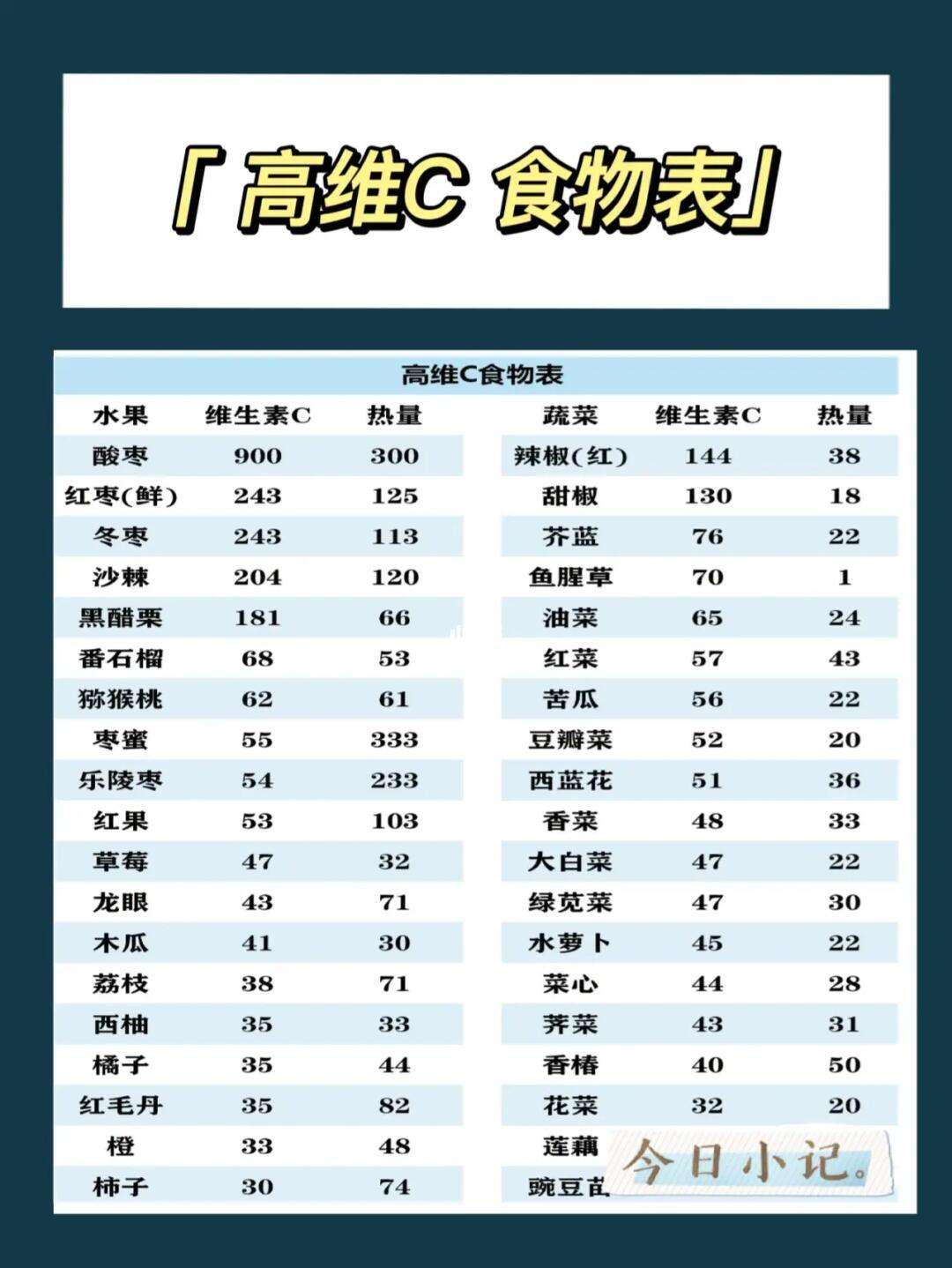 关于什么时候喝牛奶不发胖还美白的信息