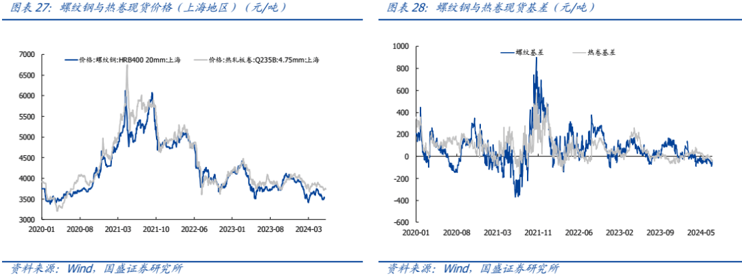 2021年1月到9月钢材走势图-2021年1月钢材价格最新行情走势