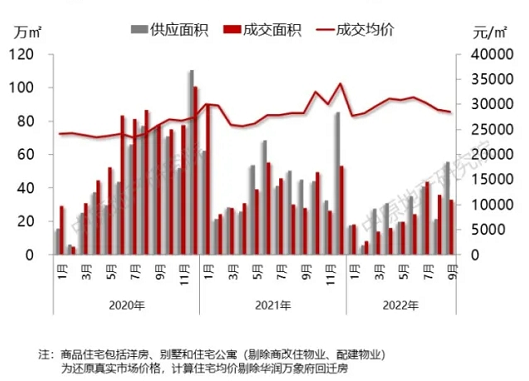 东莞万江2022年最新房价走势-东莞万江2022年最新房价走势图