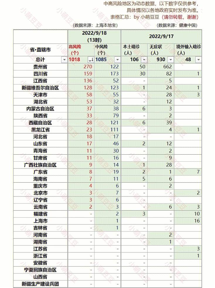 南京现有多少个中高风险区-高风险地区是什么意思