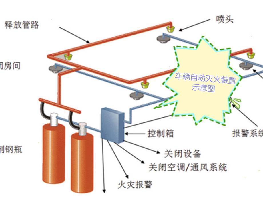 包含给小轿车配灭火器有啥安全影响么的词条