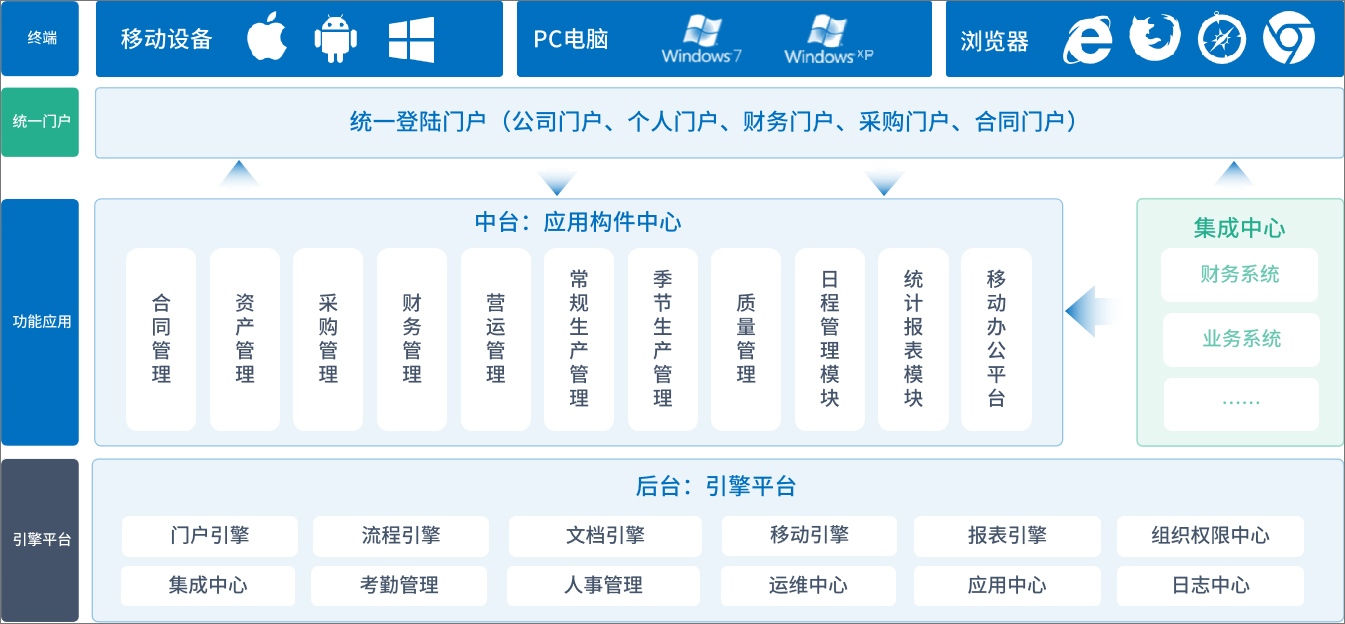 包含财务管理和通信工程的关系的词条