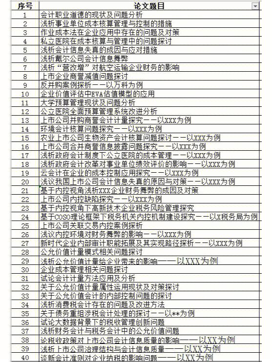 财务管理方面的学年论文题目-最新的财务管理专业论文选题