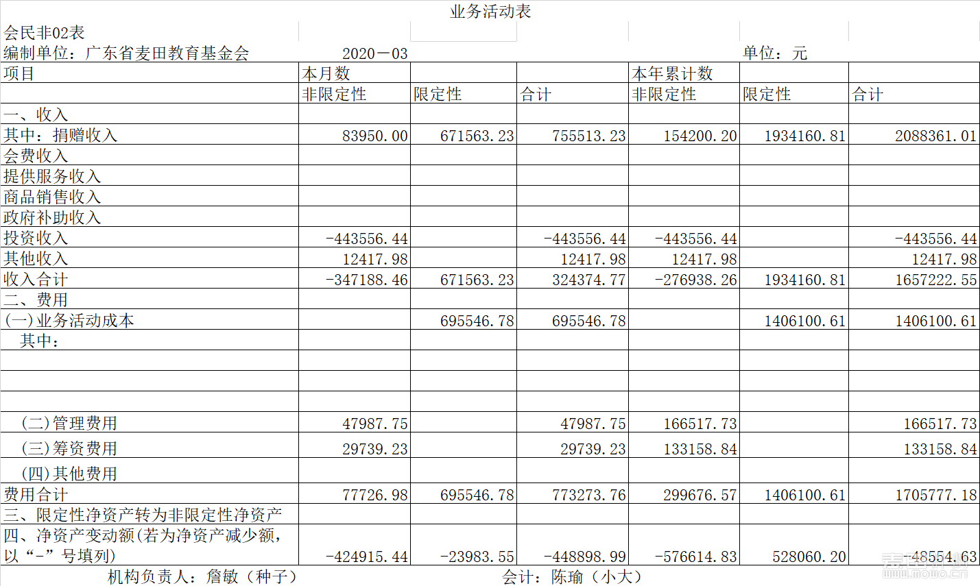 每个月财务报表怎么归档-资产负债表季度报表数据怎么算