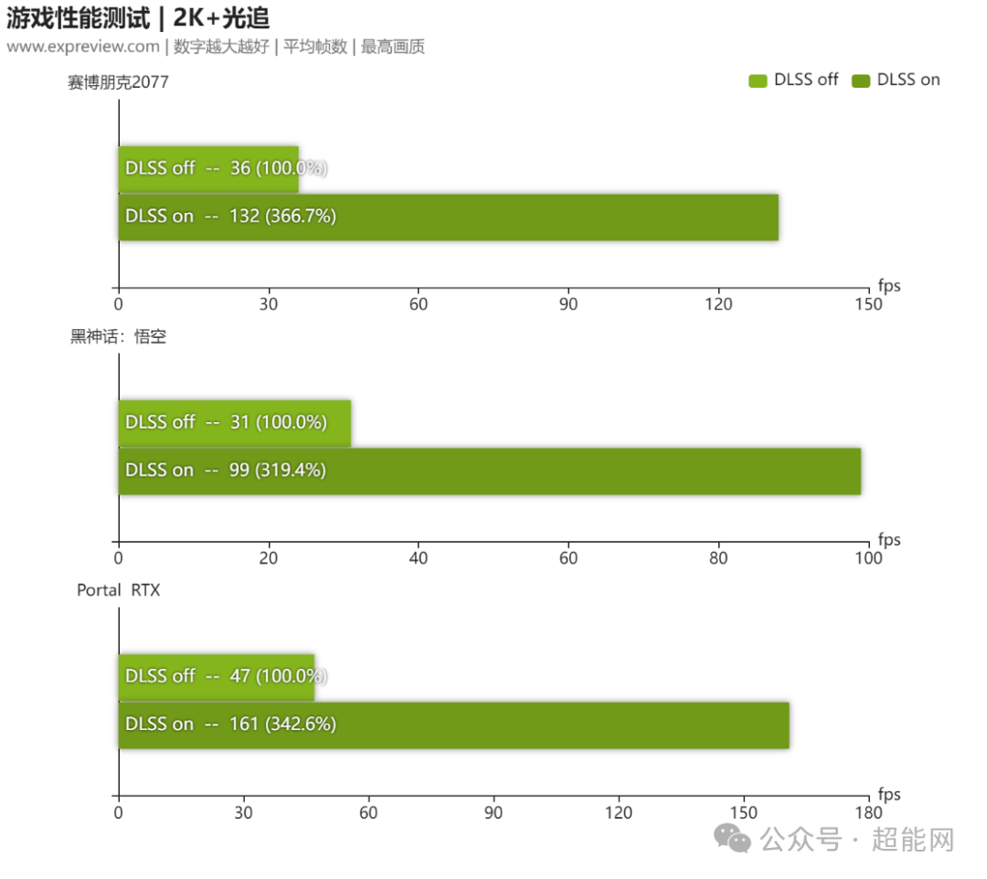 2k视频剪辑内存多少合适-视频剪辑完为什么内存特别大