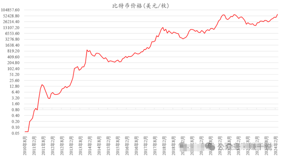 从哪看比特币行情走势图-哪里可以看到比特币的完整走势图