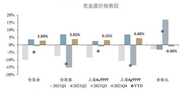 账户贵金属受什么影响-账户贵金属面临的市场风险