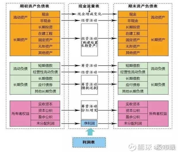 财务运作分析包括运营资金管理的简单介绍