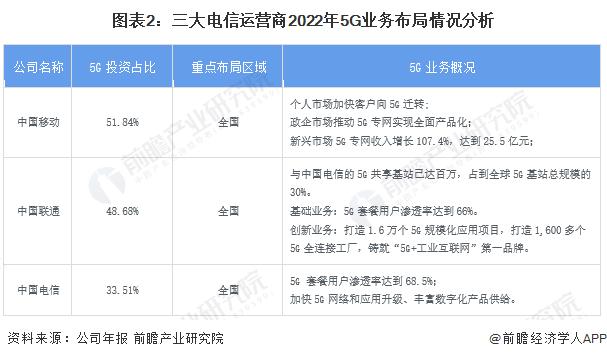 中国移动上市会和电信走势一样吗-中国移动上市会和电信走势一样吗为什么