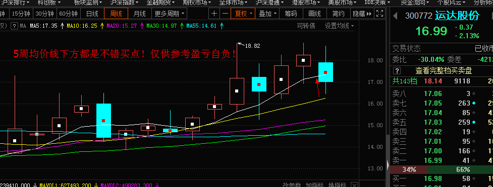 300772股票走势图的简单介绍