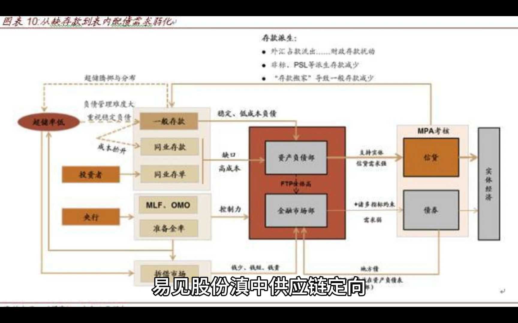 供应链融资政策是什么-供应链融资付款是怎么回事