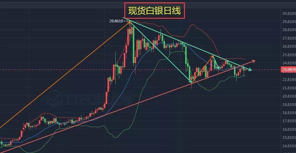 贵金属投资止盈止损点-止损点和止盈点如何确立