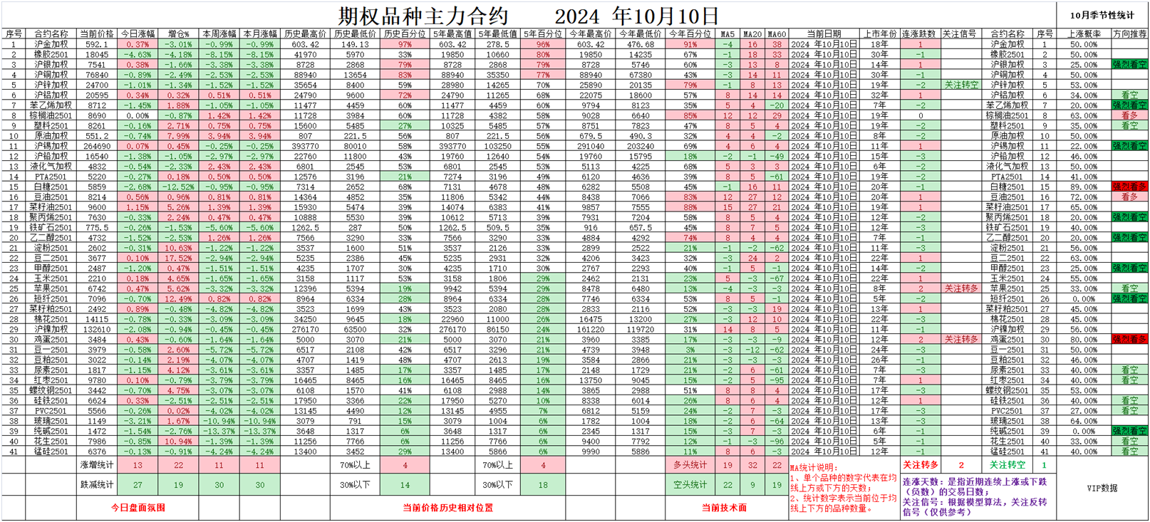 橡胶期权后期走势分析-橡胶期权后期走势分析最新