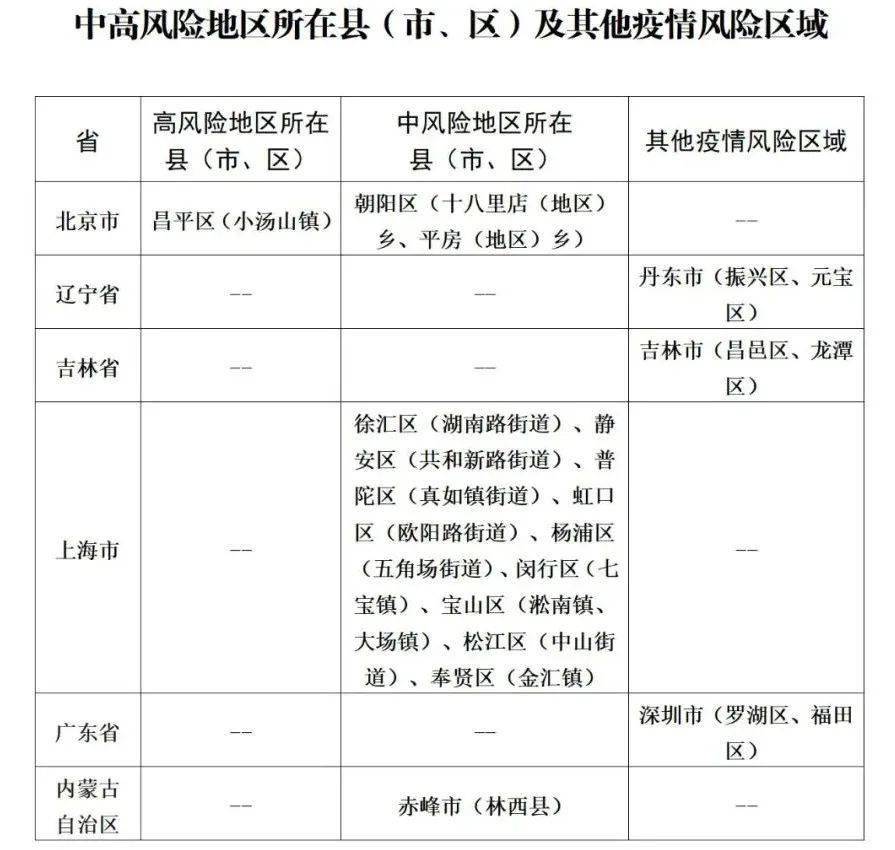 山东省疫情高风险地区有哪些-FATF指定的高风险国家或地区