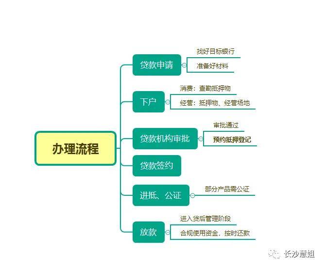 房地产公司融资融券操作流程的简单介绍