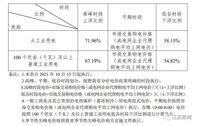 2013工业用电价格走势-工业用电历年电价