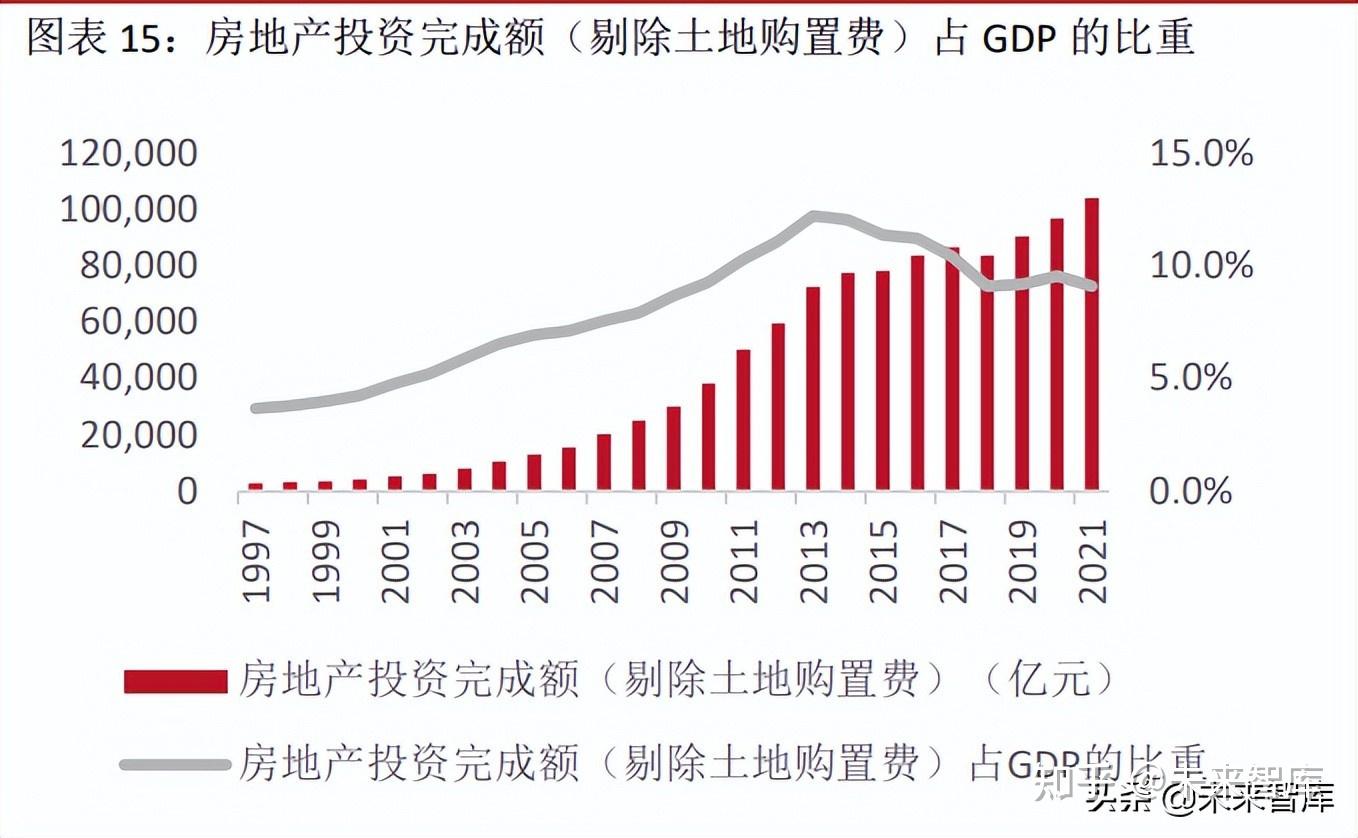 房地产下滑对经济影响大吗-房地产市场下滑