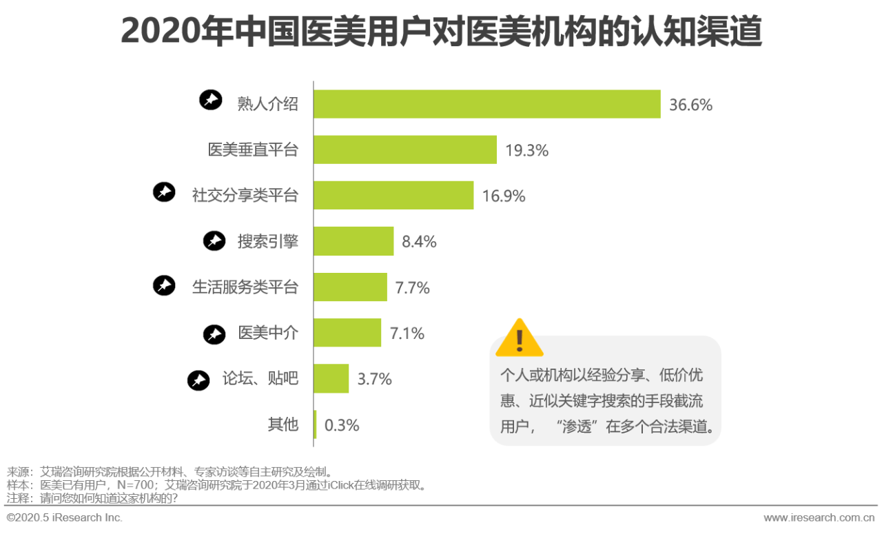 2020医疗美容行业的趋势-2020年美容行业未来5年趋势