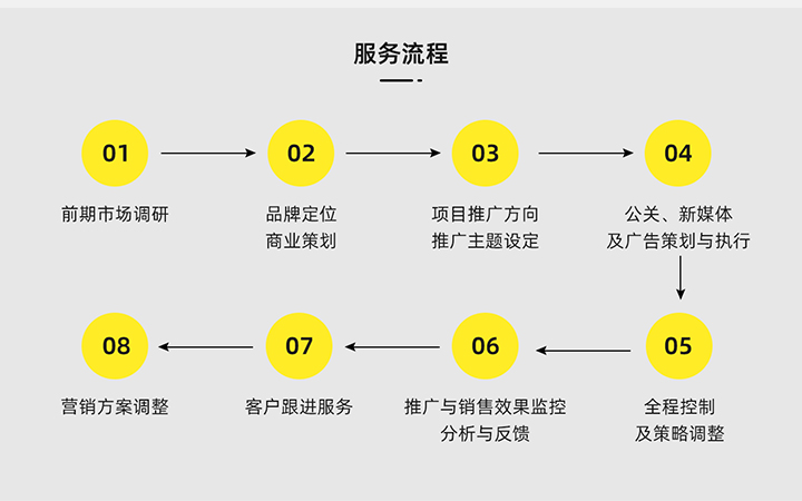 视频剪辑广告属于哪类-视频广告属于什么类型