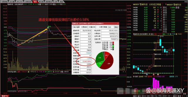 股票走势图随时变化吗-股票走势受什么影响