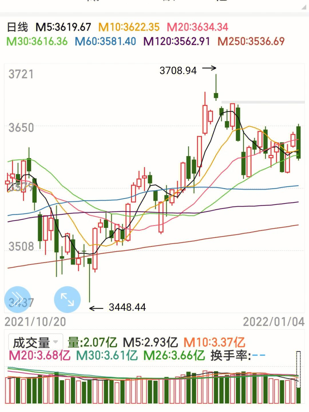 股票走势图随时变化吗-股票走势受什么影响