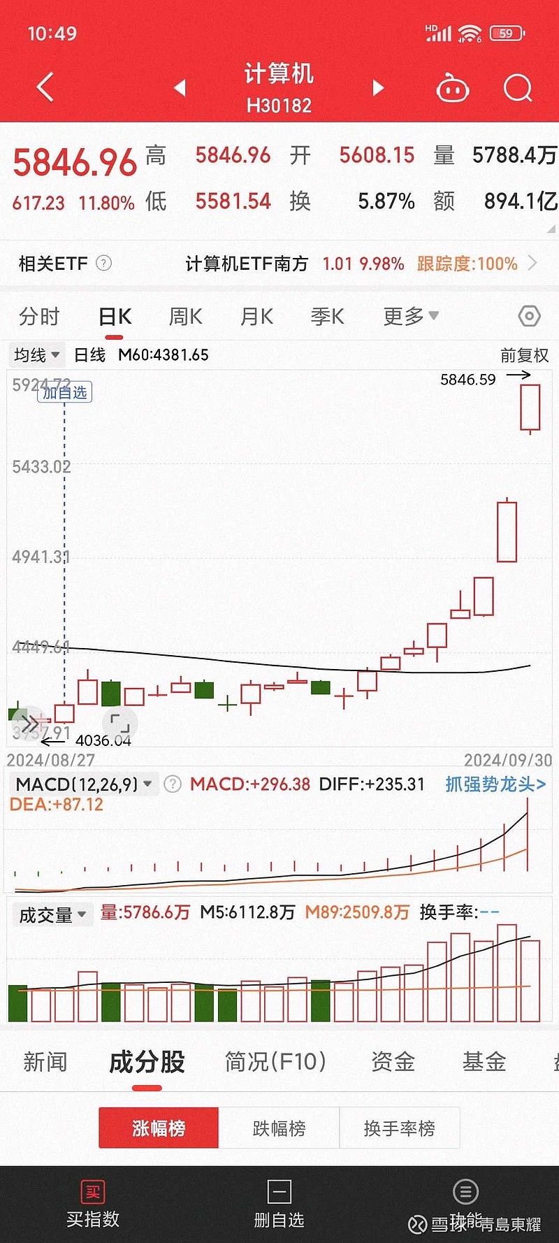 楚圆贵金属几个点回本-各种金店价格为什么差这么多