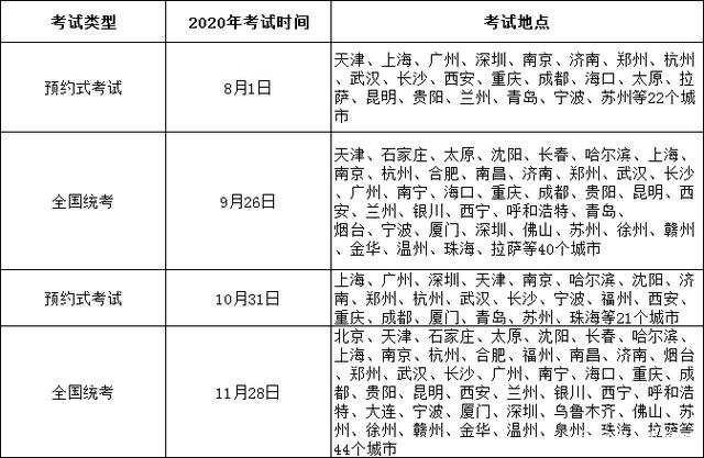 2021年财务考试时间-2019年研究生考试时间