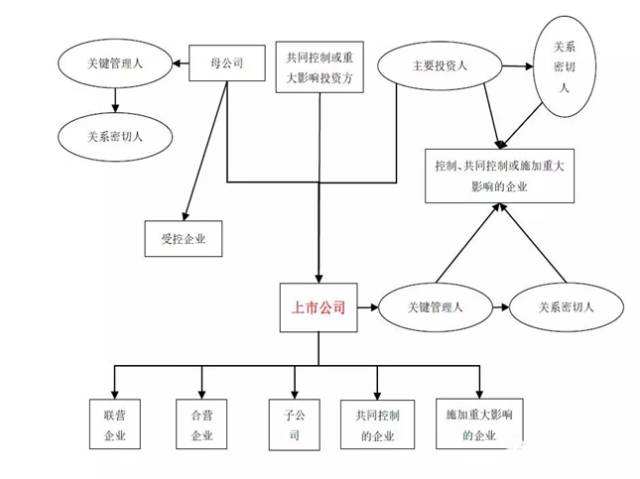 两个公司共用财务人员是关联方吗-两个公司共用财务人员是关联方吗合法吗